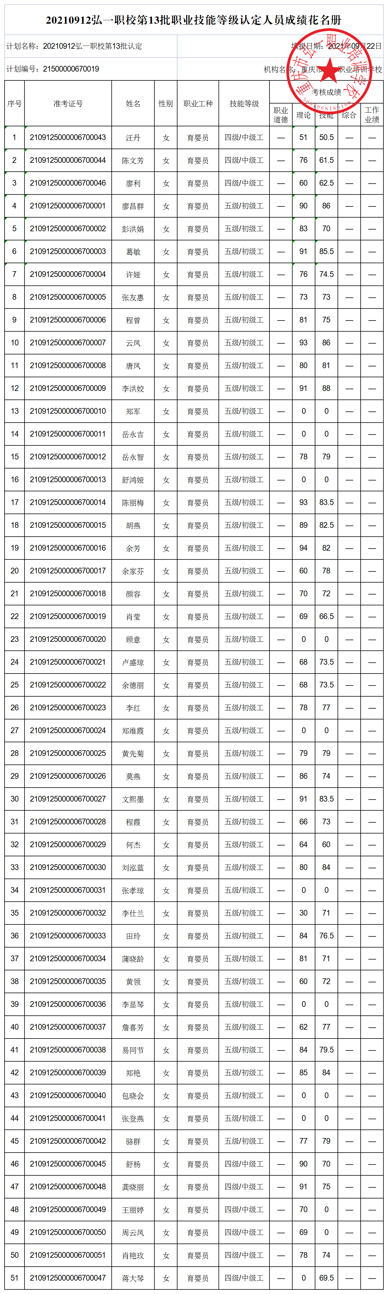 20210912弘一职校第13批认定技能等级认定人员成绩花名册 (公示).png