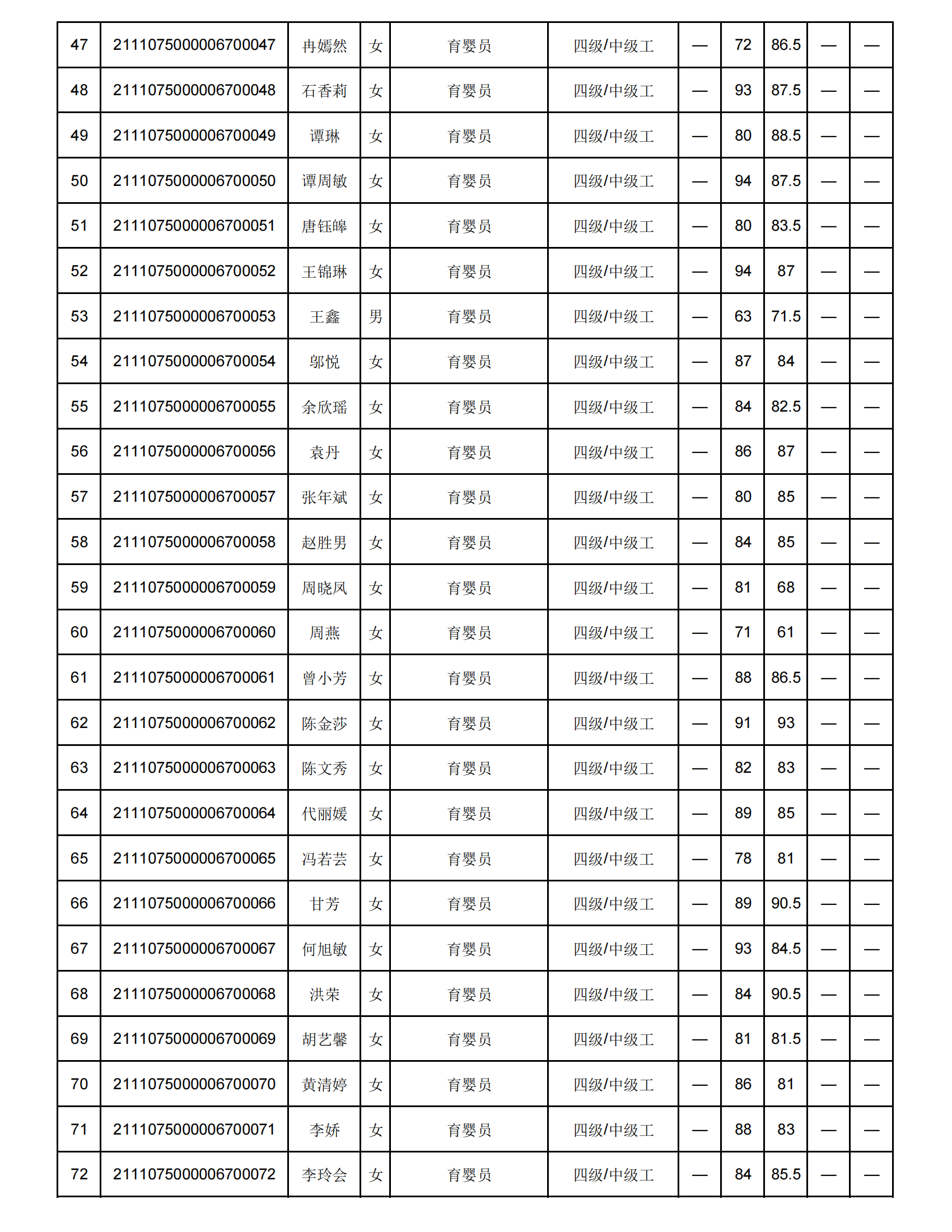 弘一职校第16批职业技能等级认定成绩花名册公示表(1)_02.png