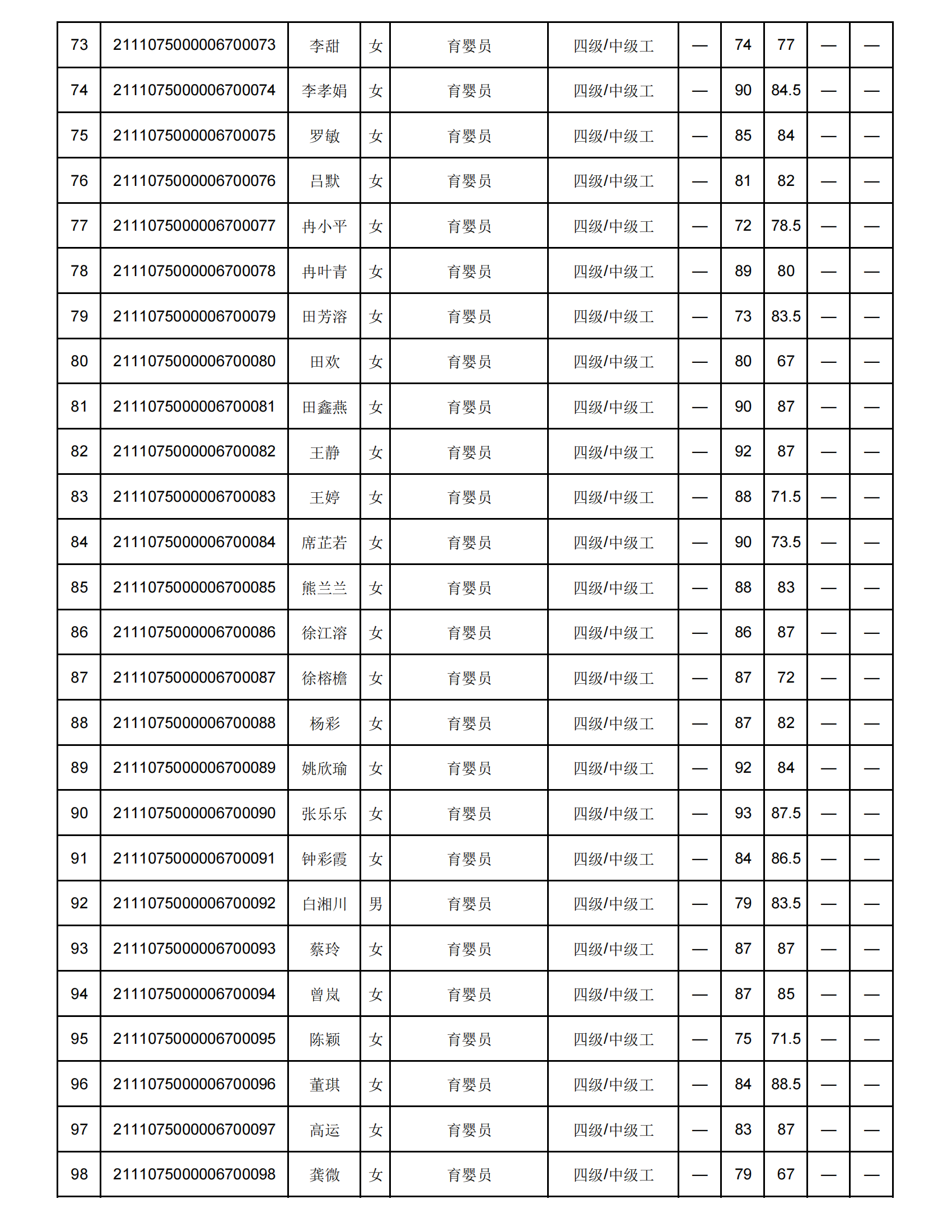 弘一职校第16批职业技能等级认定成绩花名册公示表(1)_03.png