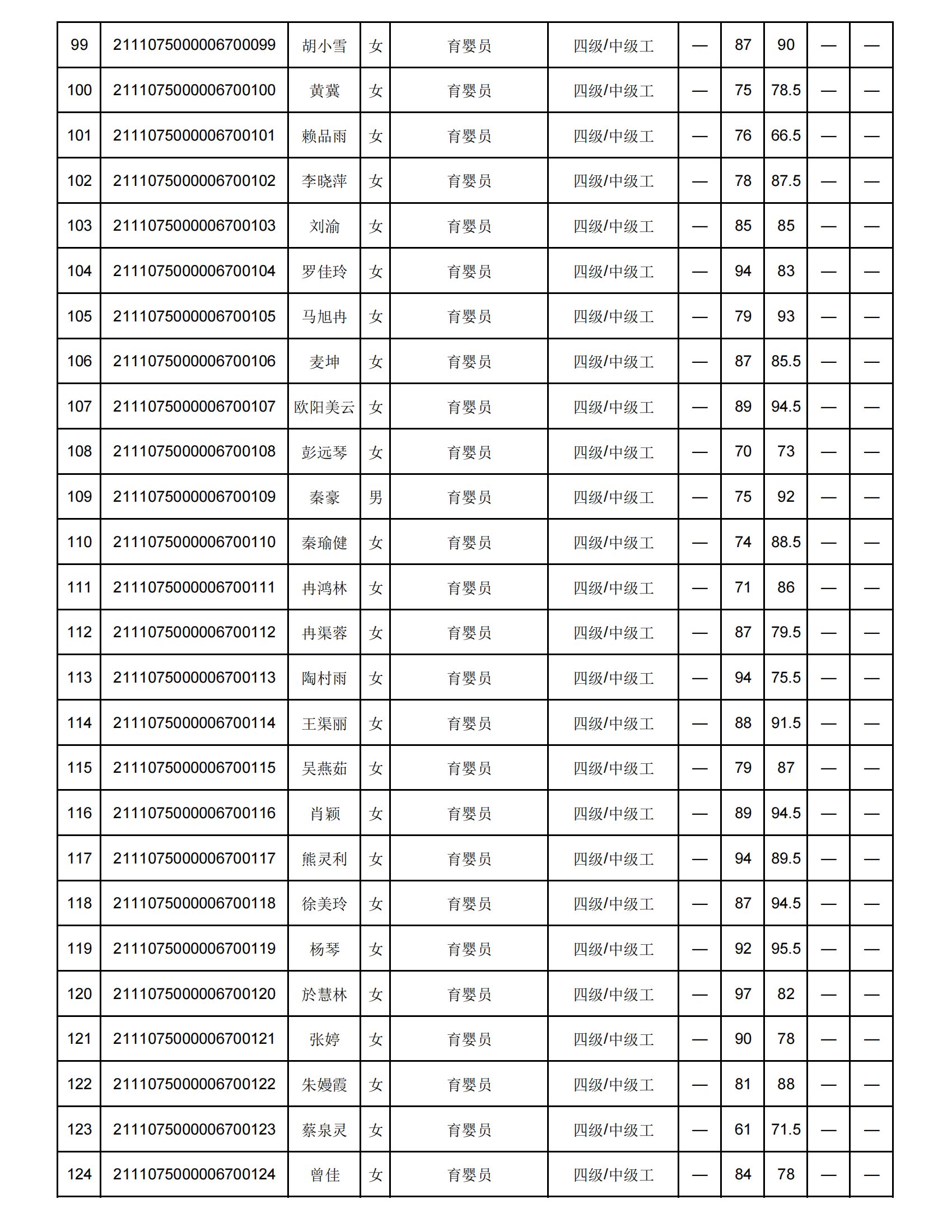 弘一职校第16批职业技能等级认定成绩花名册公示表(1)_04.png