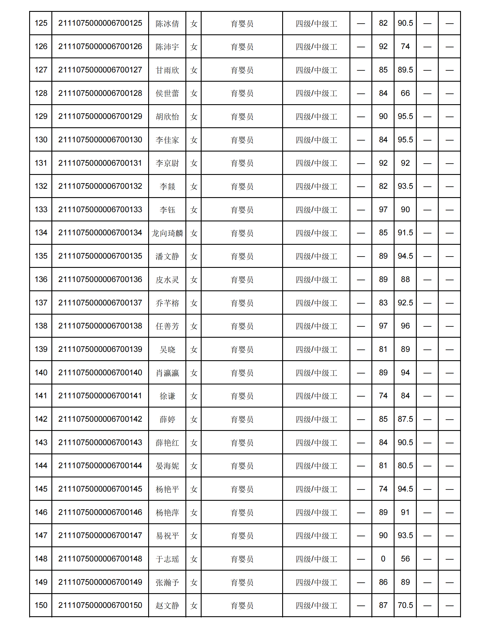 弘一职校第16批职业技能等级认定成绩花名册公示表(1)_05.png
