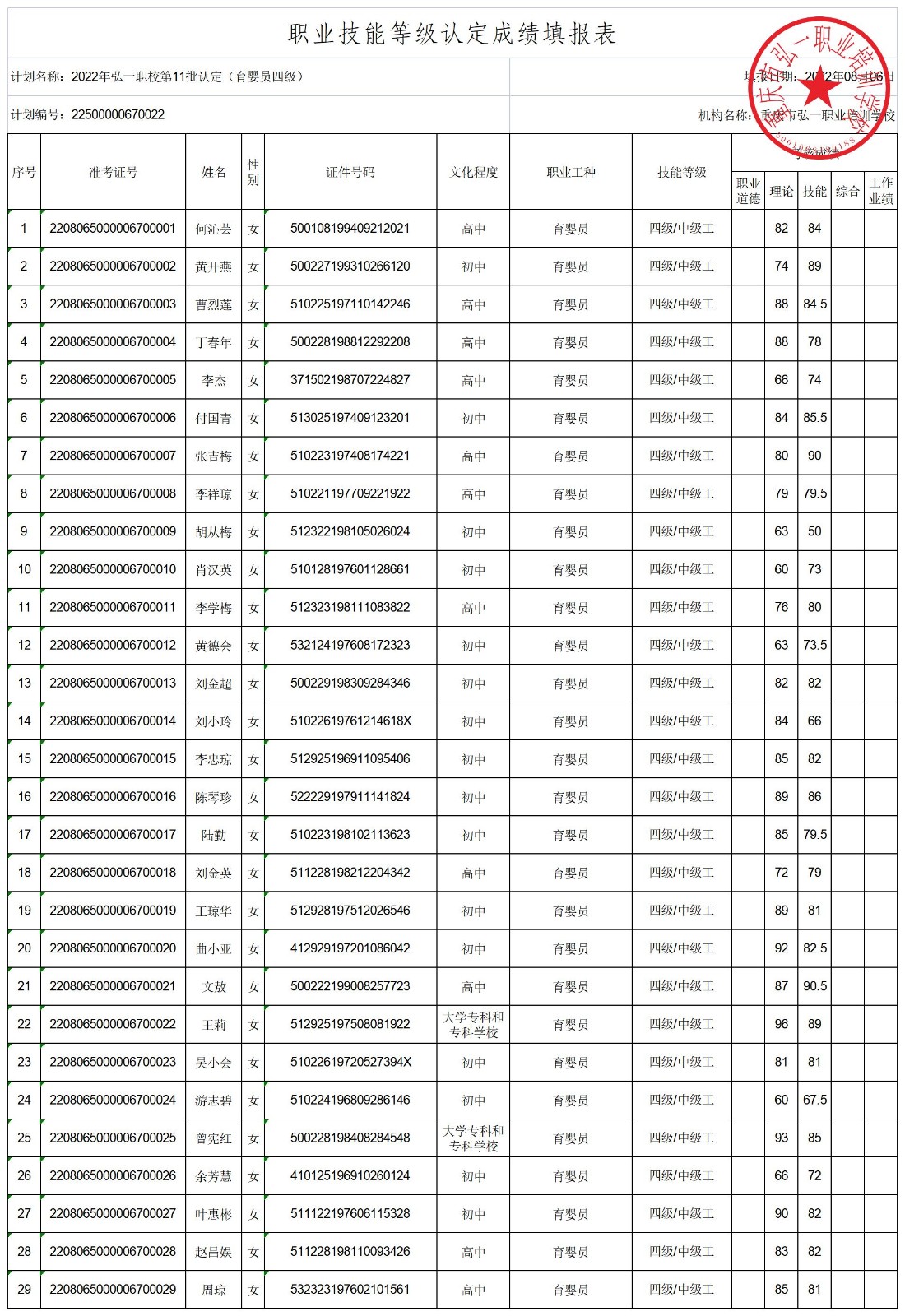 2022年弘一职校第11批认定（育婴员四级）技能等级认定人员成绩填报表.jpg