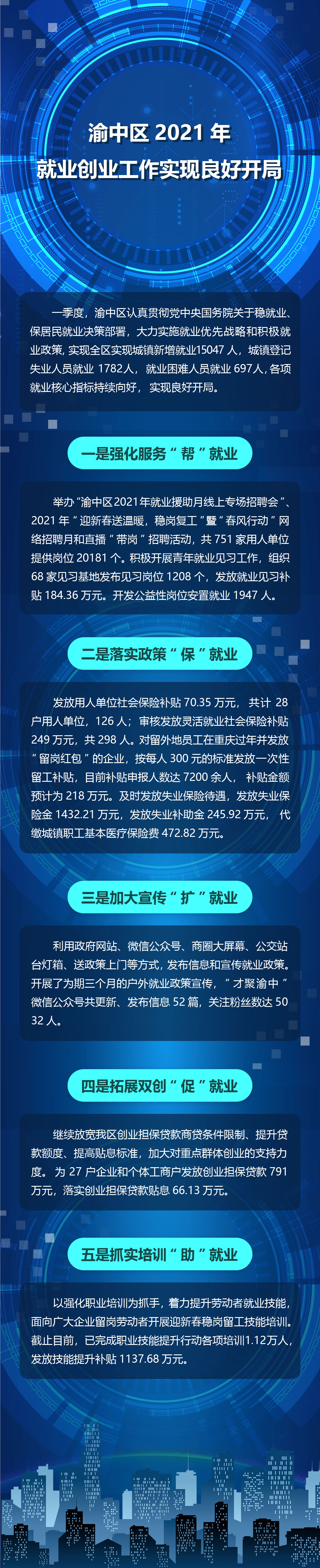 渝中区2021年就业创业工作实现良好开局.jpg