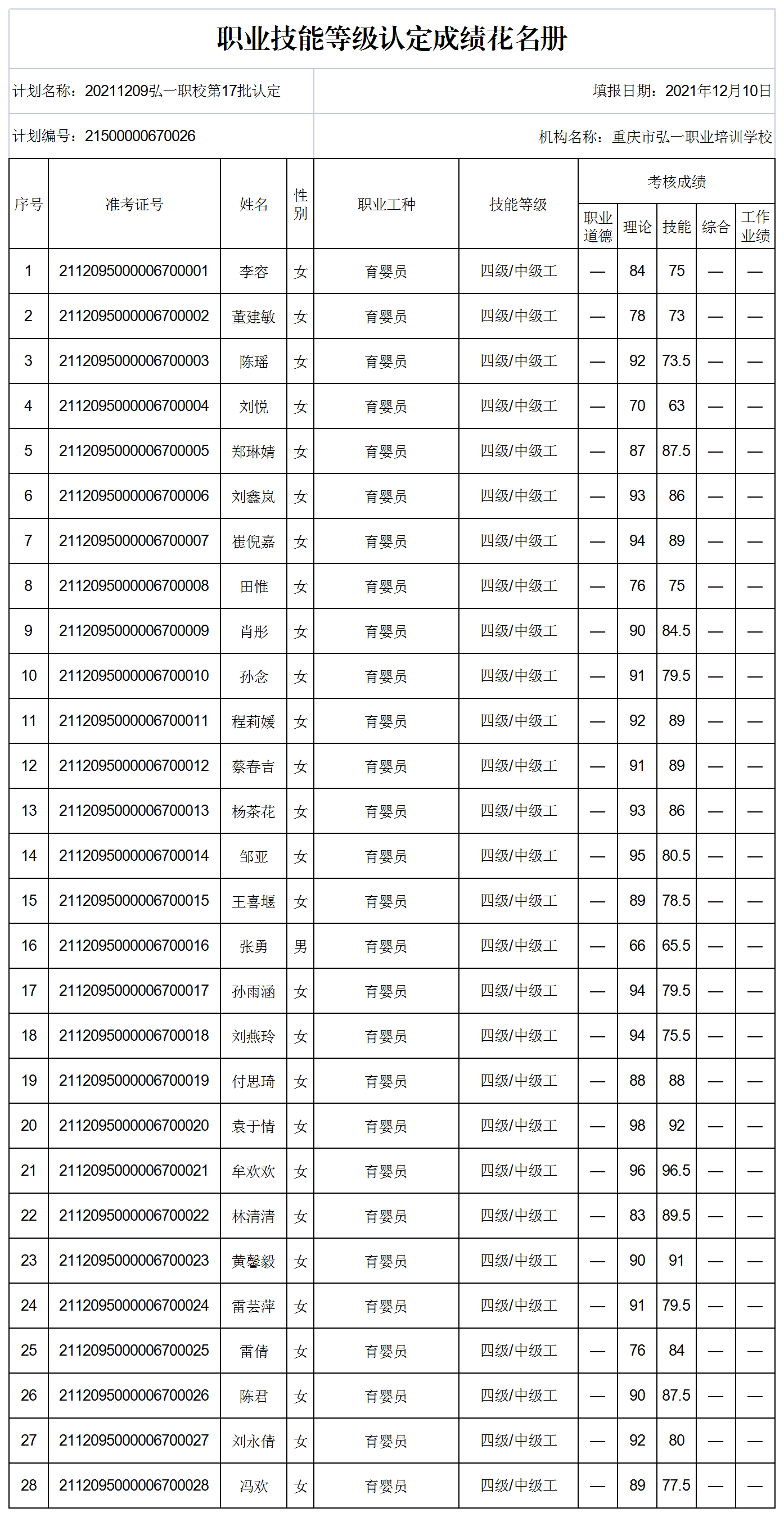 20211209弘一职校第17批认定技能等级认定人员成绩花名册（公示版）.png